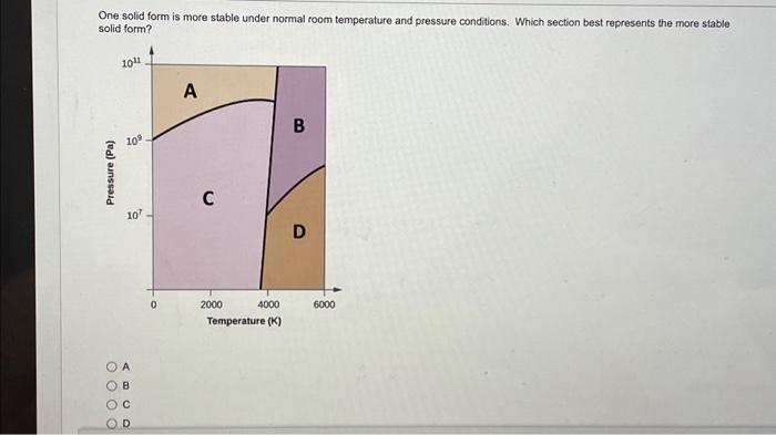 Solved One solid form is more stable under normal room | Chegg.com