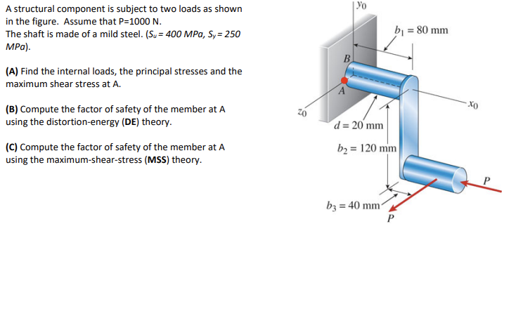Solved A structural component is ﻿subject to ﻿two loads as | Chegg.com