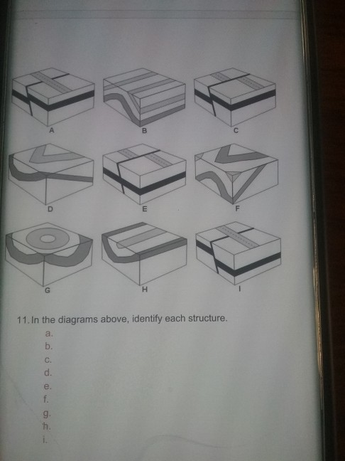 Solved B E G H 11. In the diagrams above, identify each | Chegg.com