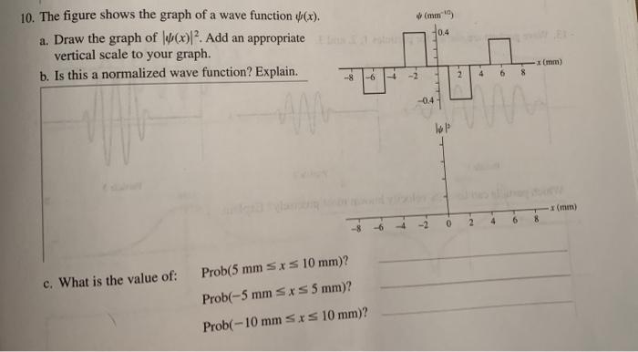 Solved (mm) 404 10. The figure shows the graph of a wave | Chegg.com