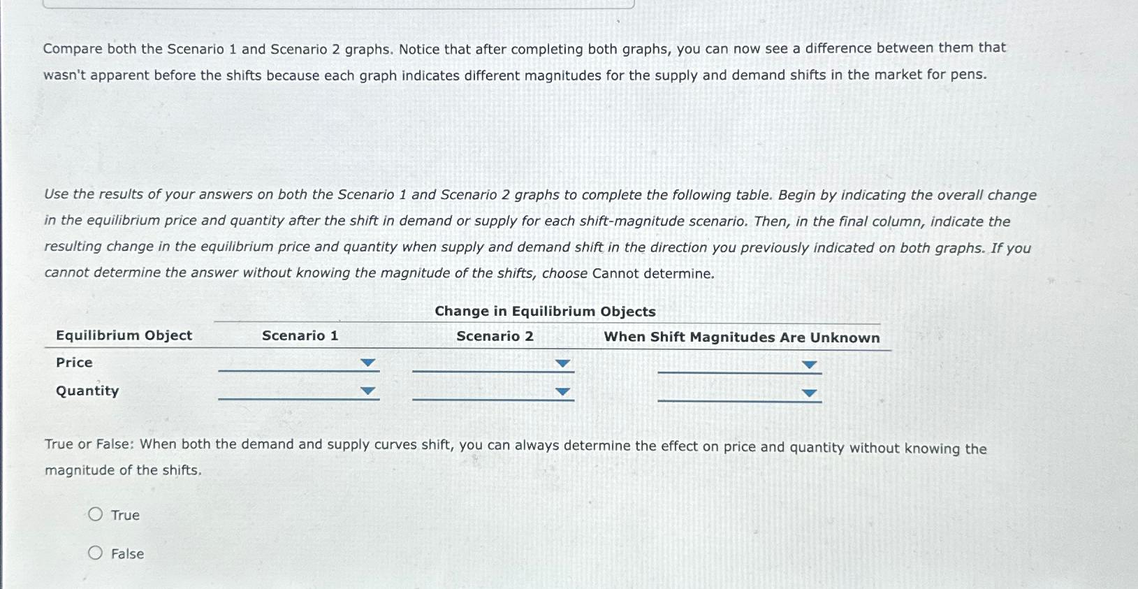 Solved Compare both the Scenario 1 ﻿and Scenario 2 ﻿graphs. | Chegg.com