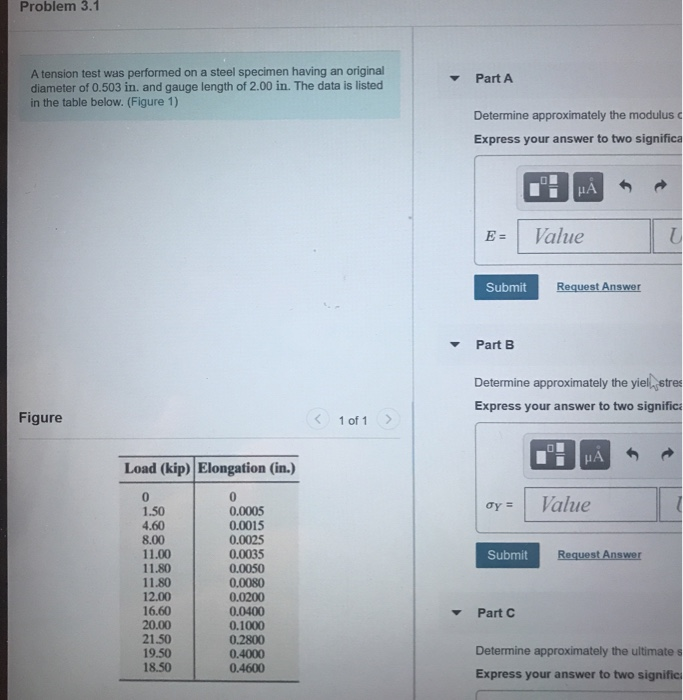 Solved Problem 3.1 Part A A tension test was performed on a | Chegg.com