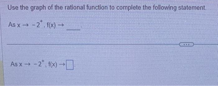 Solved Use the graph of the rational function to complete | Chegg.com