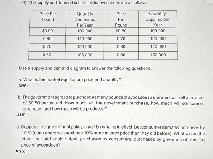 Solved (6). The supply and demand schedules for avocadoes | Chegg.com