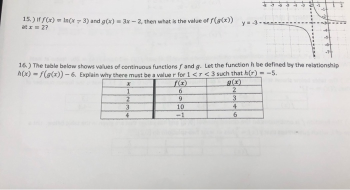 Solved ॐ 15 If F X Ln X 3 And G X 3x 2 Then Chegg Com