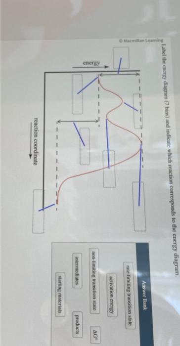 Label the encrgy diagram (7 bins) and indicatc which reaction corresponds to the energy diagram.