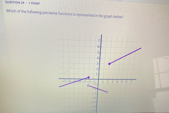 Solved QUESTION 29. 1 POINT Which of the following piecewise | Chegg.com