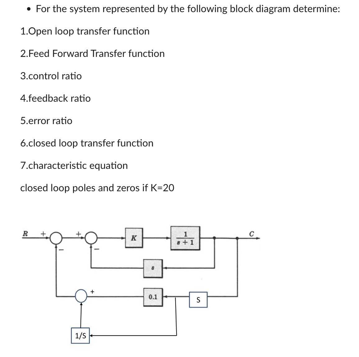 Solved For the system represented by the following block | Chegg.com