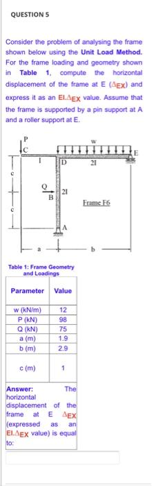 Solved QUESTIONS Consider the problem of analysing the frame | Chegg.com