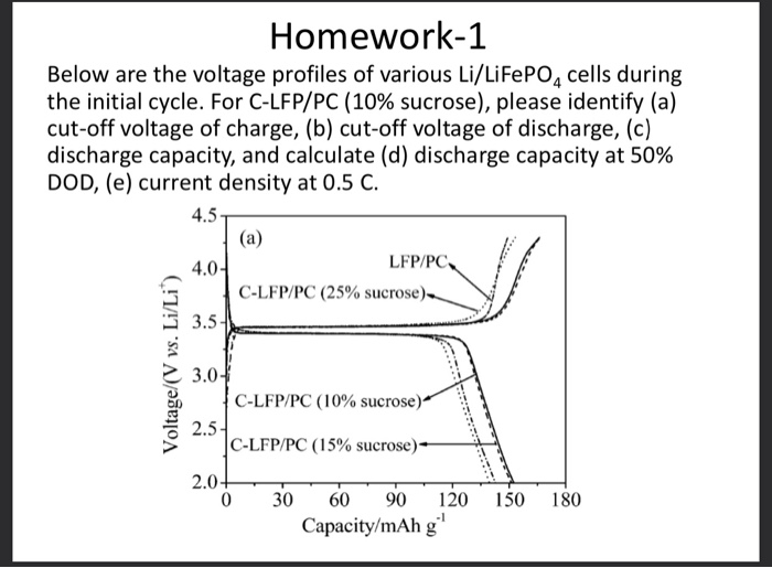 Comparison of experimental and calculated voltage profiles of a LiFePO