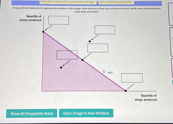 Solved The Figure Shows The Production Possibilities | Chegg.com