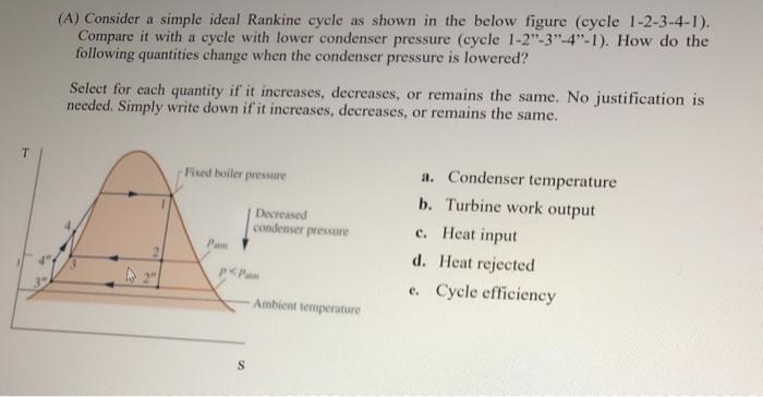 Solved (A) Consider a simple ideal Rankine cycle as shown in | Chegg.com
