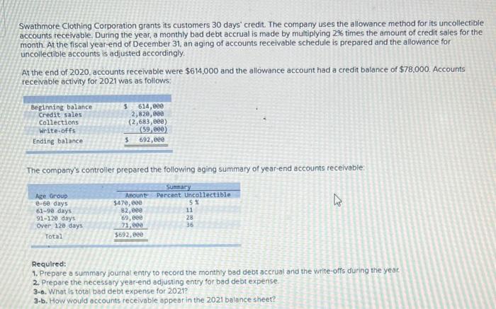 Solved Swathmore Clothing Corporation Grants Its Customers | Chegg.com