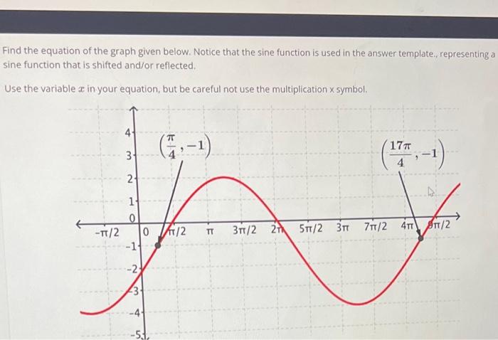 Solved Find the equation of the graph given below. Notice | Chegg.com