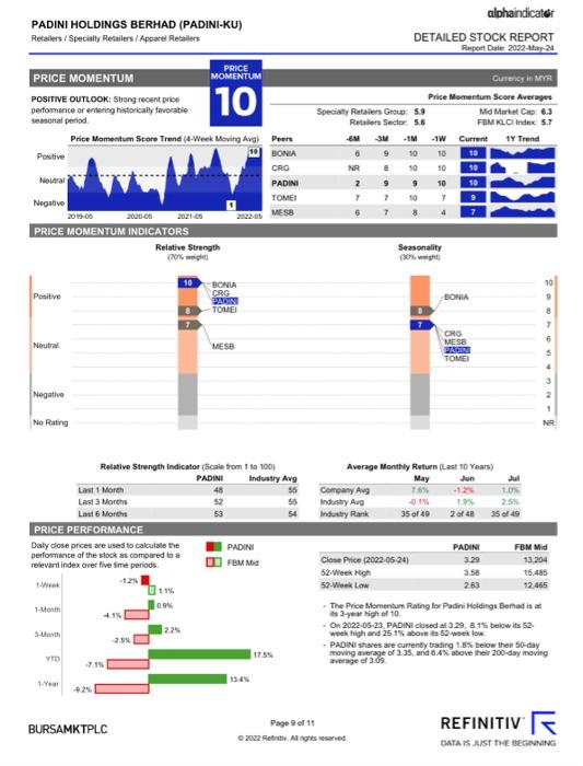 Q. Price momentum has two indicators: Relative | Chegg.com