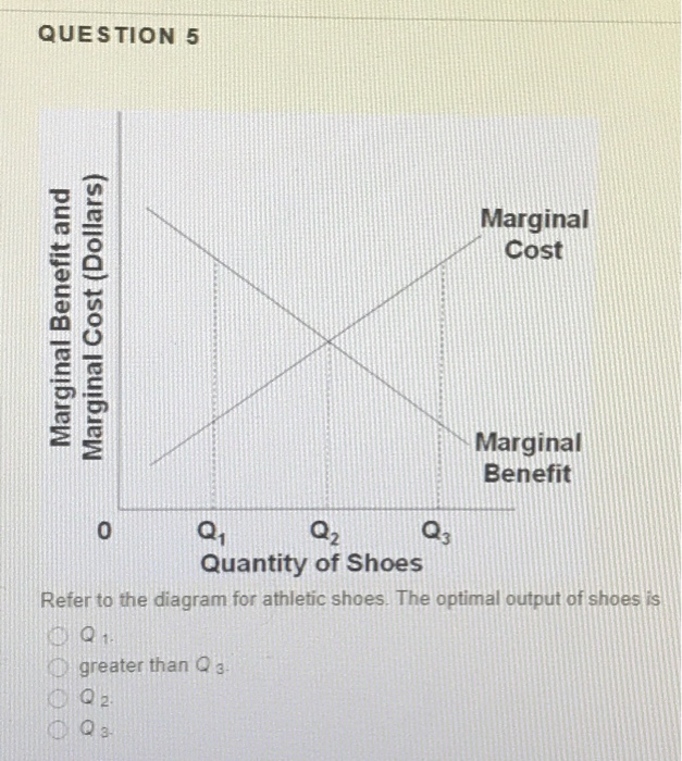How to find marginal cost picture