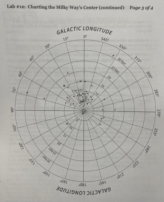 Solved Lab \#12: Charting the Milky Way's Center (continued) | Chegg.com