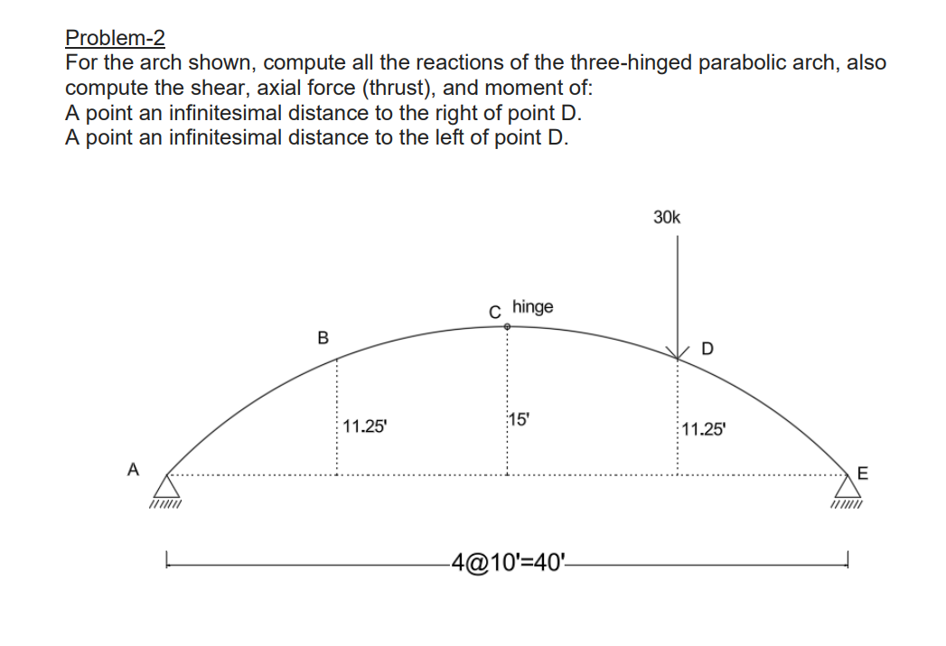 Perfect Arch Math Solved Problem-2 For the arch shown, compute all the | Chegg.com