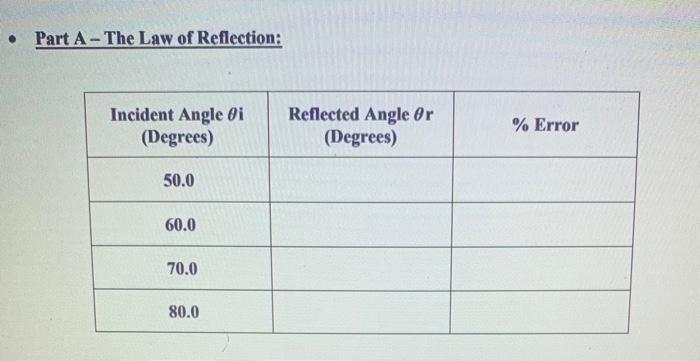 Solved Part A - The Law Of Reflection: 1. Compare The | Chegg.com