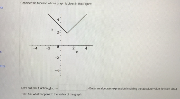 Solved Consider the function whose graph is given in this | Chegg.com
