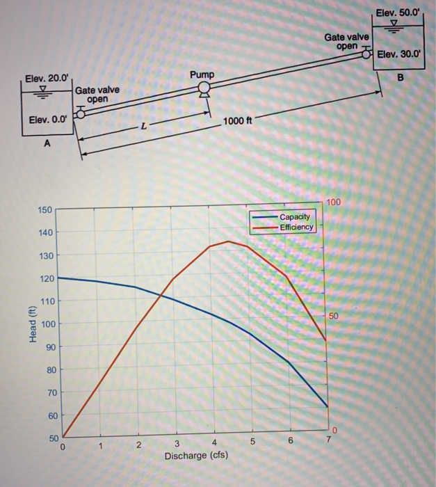 Solved 3. The pump whose characteristic curves are shown | Chegg.com