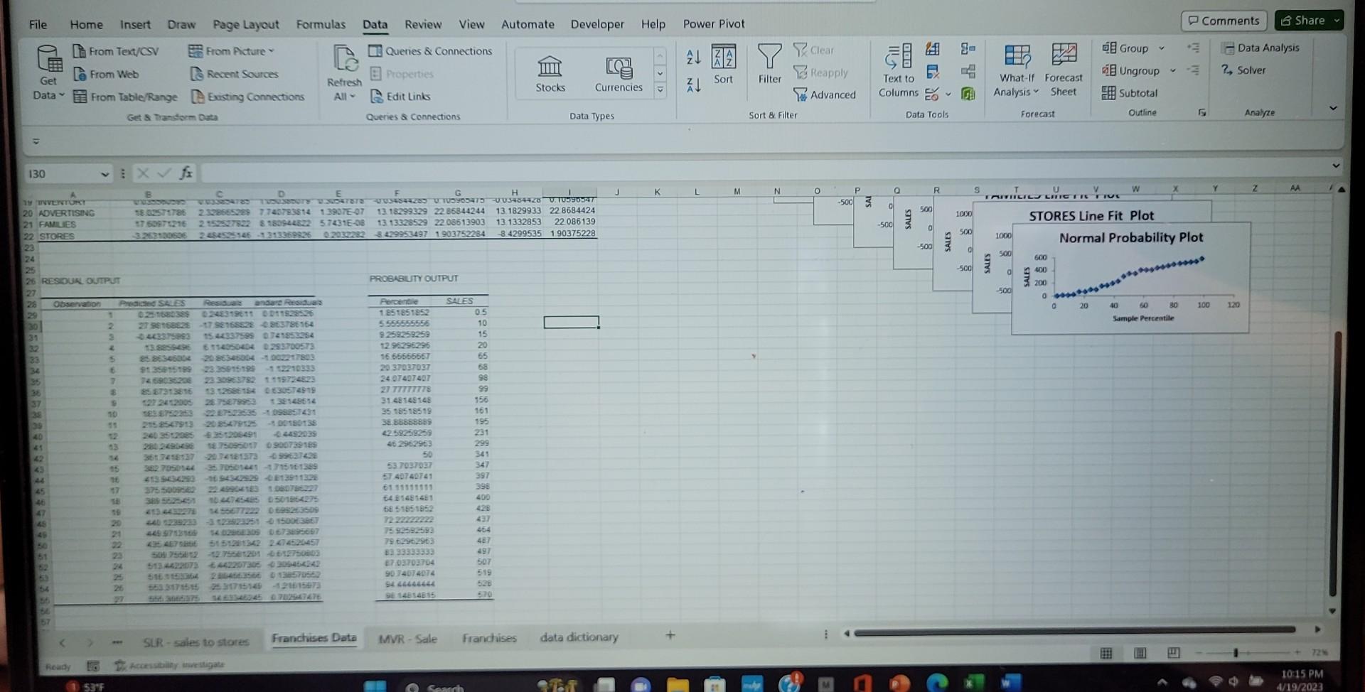 Solved Use the model to do some analysis. - We just opened a | Chegg.com
