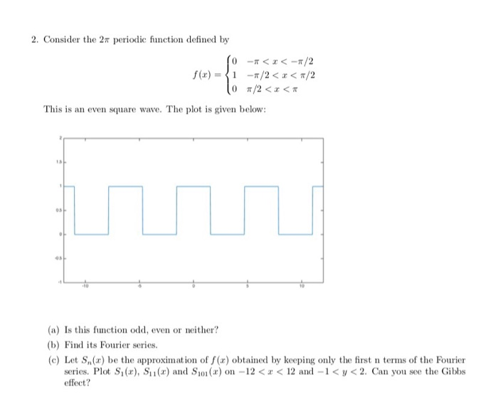 Solved 2. Consider the 2 periodic function defined by O f(x) | Chegg.com