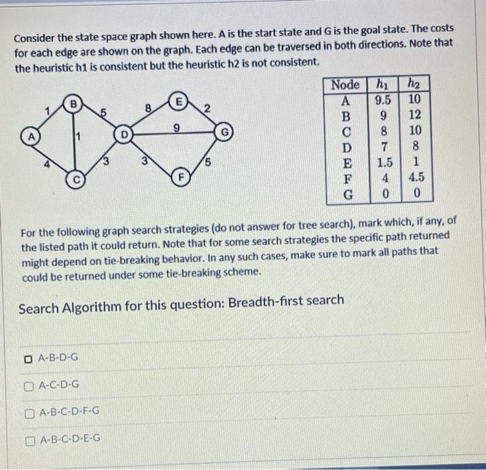 Solved Consider the state space graph shown here. A is the | Chegg.com