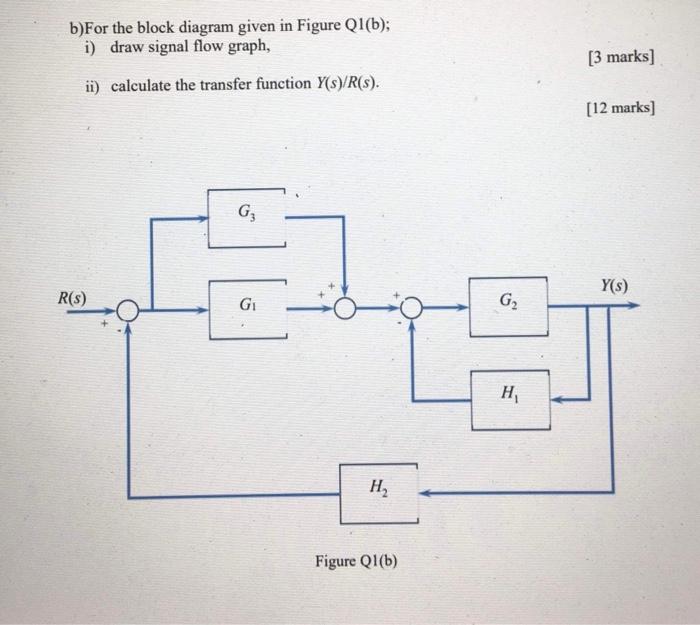 Solved Q1) a)A physical model of a control system is shown | Chegg.com