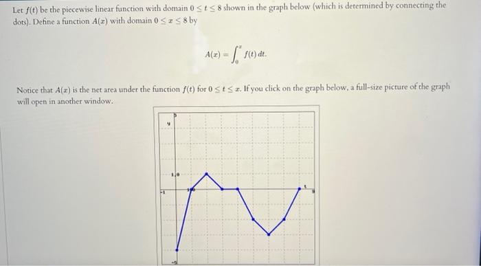 Solved Let f(t) be the piecewise linear function with domain | Chegg.com