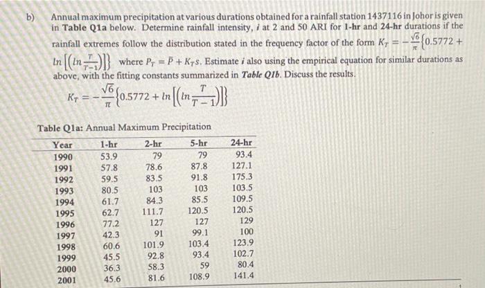 Solved B) Annual Maximum Precipitation At Various Durations | Chegg.com