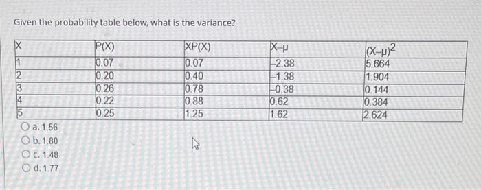 Solved Given the probability table below, what is the | Chegg.com
