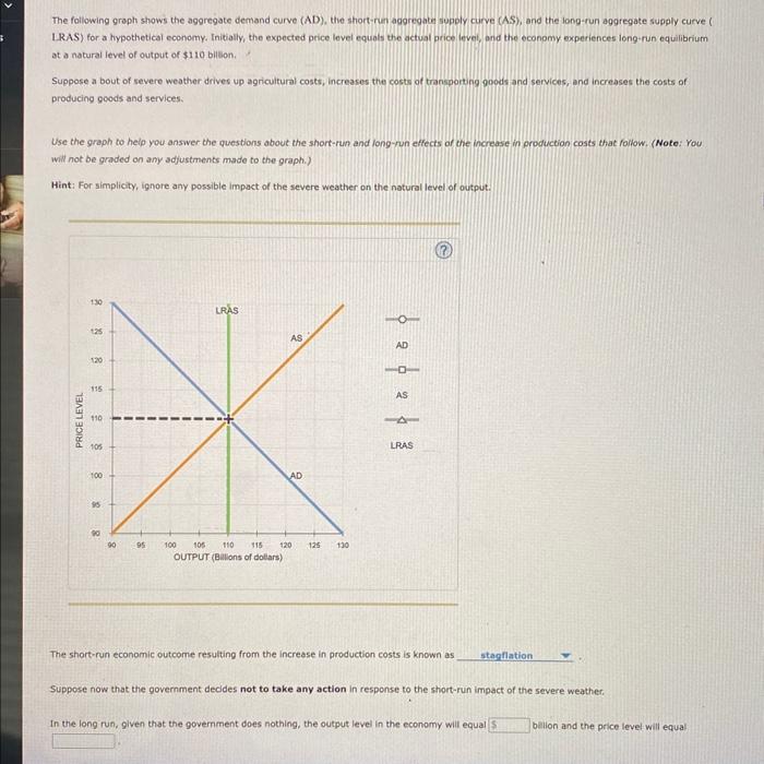 Solved The following groph shows the aggregate demand curve | Chegg.com