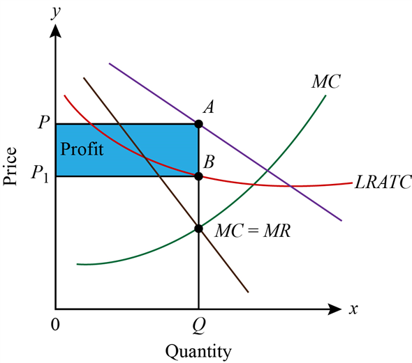 Solved: Chapter 11 Problem 15CAQ Solution | Bundle: Microeconomics ...