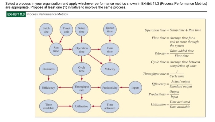 Solved Select a process in your organization and apply | Chegg.com