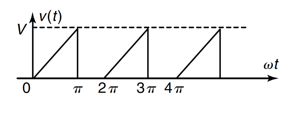 Solved Find the Fourier Series (Trigonometric Form) ﻿for the | Chegg.com