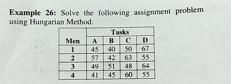 Solved Example 26: Solve the following assignment problem | Chegg.com