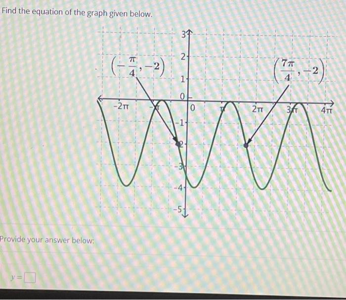 Solved Find the equation of the graph given below. 37 2 | Chegg.com