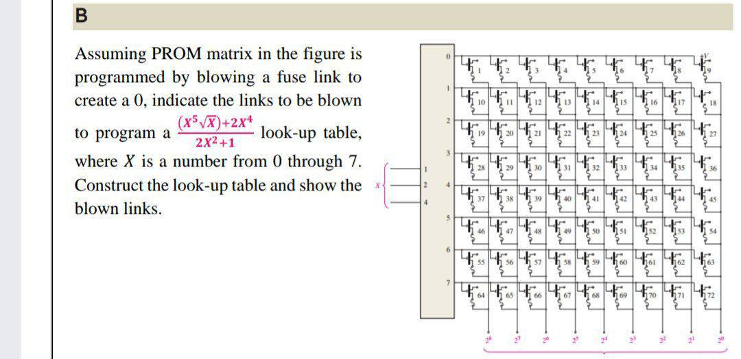 B LE 18 $ 10 11 12 15 18 Assuming PROM matrix in the | Chegg.com