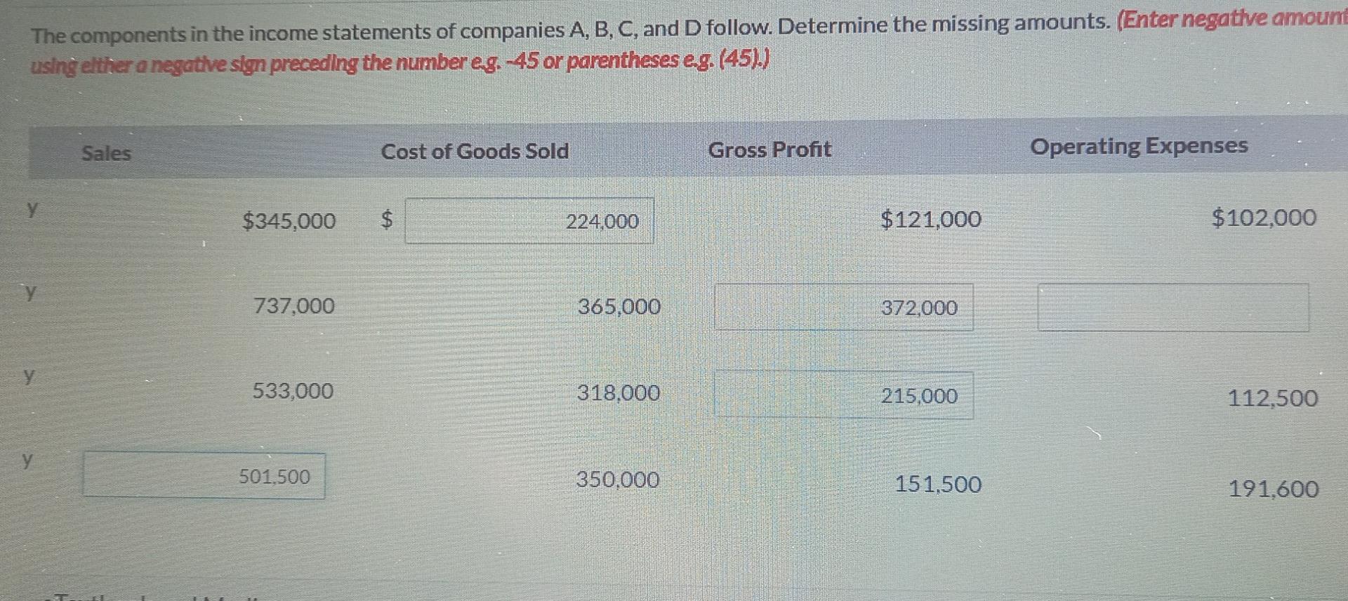Solved The components in the income statements of companies | Chegg.com