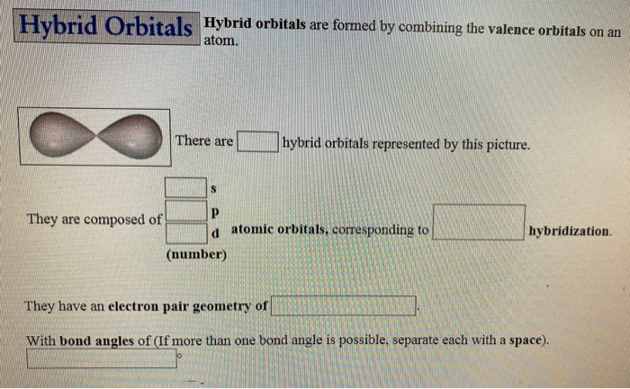 combining atomic orbitals
