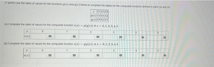 Solved (1 point) Use the table of values for the functions | Chegg.com