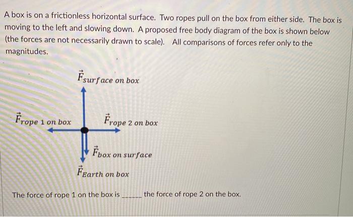 Solved A Box Is On A Frictionless Horizontal Surface. Two | Chegg.com