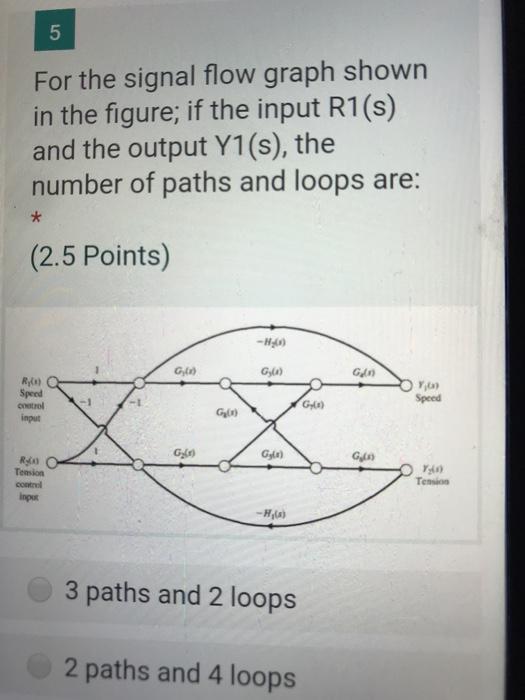 Solved 5 For the signal flow graph shown in the figure; if | Chegg.com