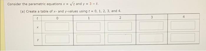 Solved Consider the parametric equations x = Vt and y = 3 - | Chegg.com