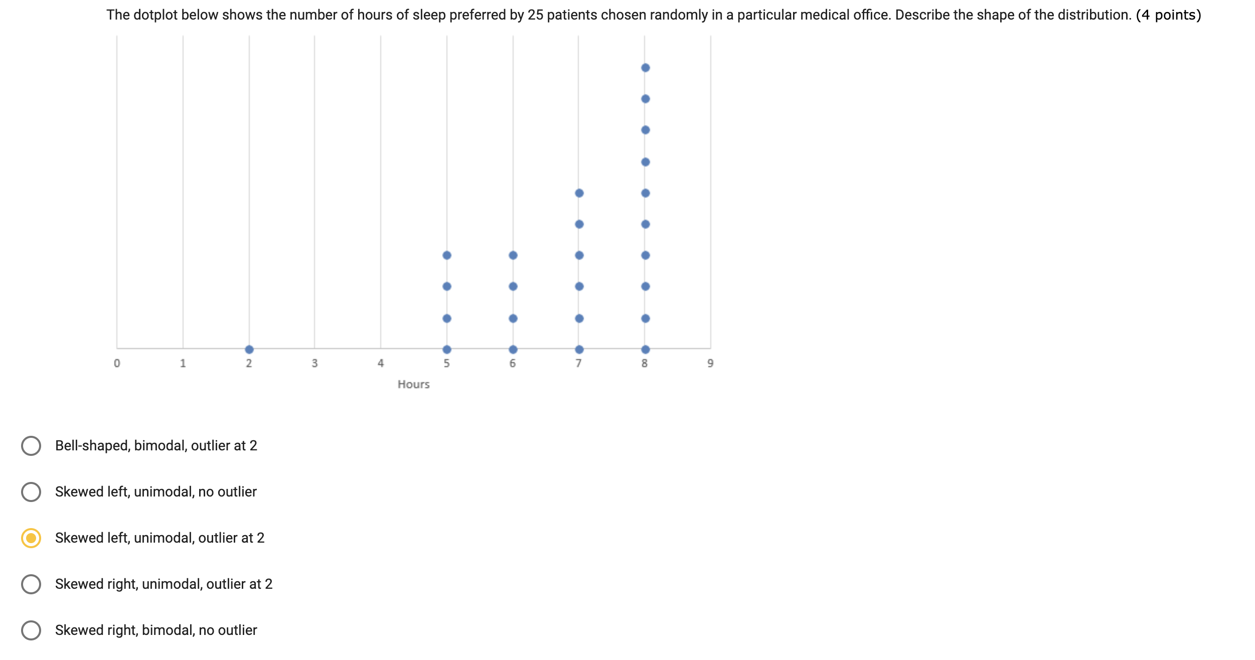 Solved The dotplot below shows the number of hours of sleep | Chegg.com