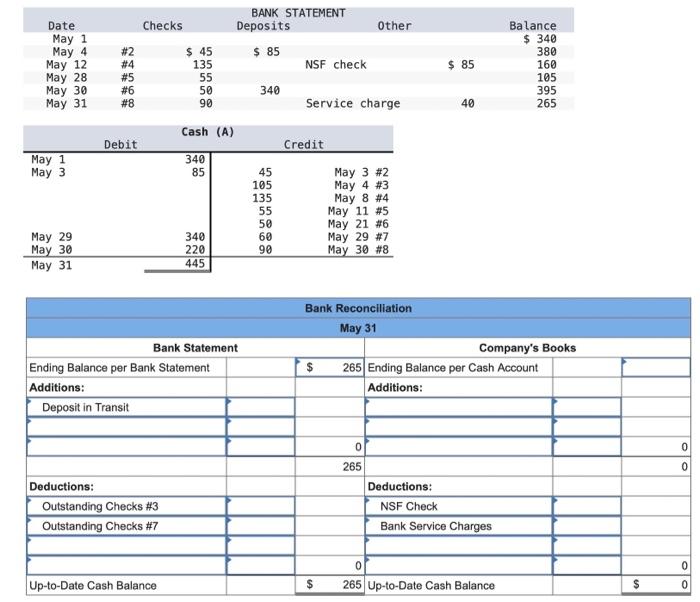 Solved Use the following bank statement and T-account to | Chegg.com