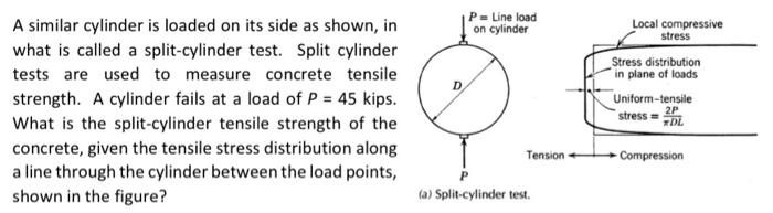 Solved A concrete test cylinder loaded with P=50 kip has a | Chegg.com