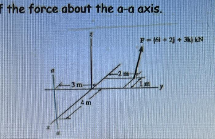 Solved Problem 2. Determine The Moment Of The Force About | Chegg.com