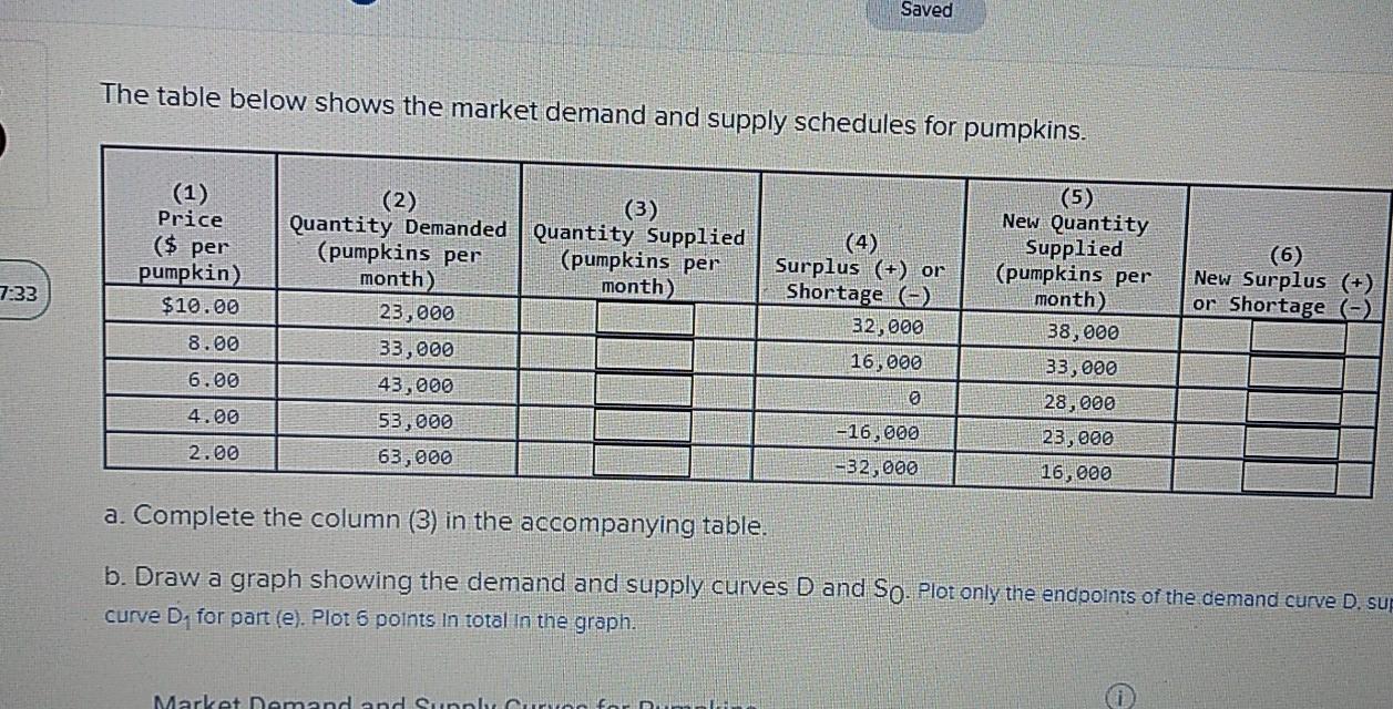 Solved Saved The table below shows the market demand and | Chegg.com